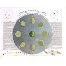 Phases et mouvemens de la lune - J. Andriveau Goujon 1862