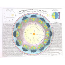 Revolution Annuelle de la Terre - J. Andriveau Goujon 1862