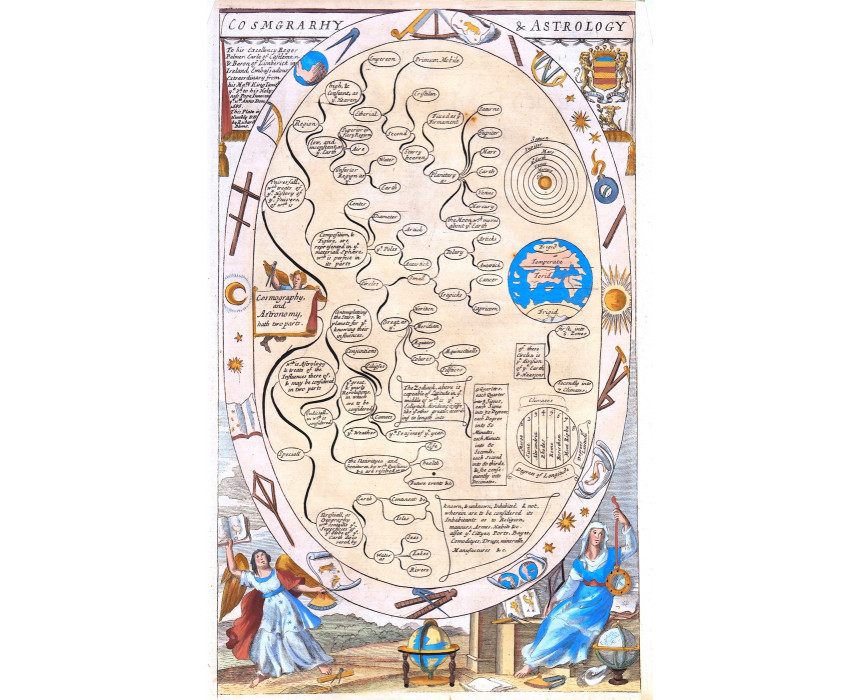 Cosmgrarhy & Astrology - R. Blome 1686