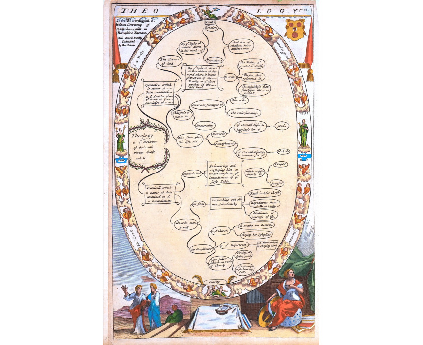 Theology - R. Bloome 1686