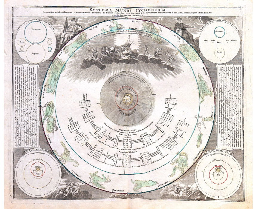 Systema Mundi Tychonicum - J. Doppelmayr 1742