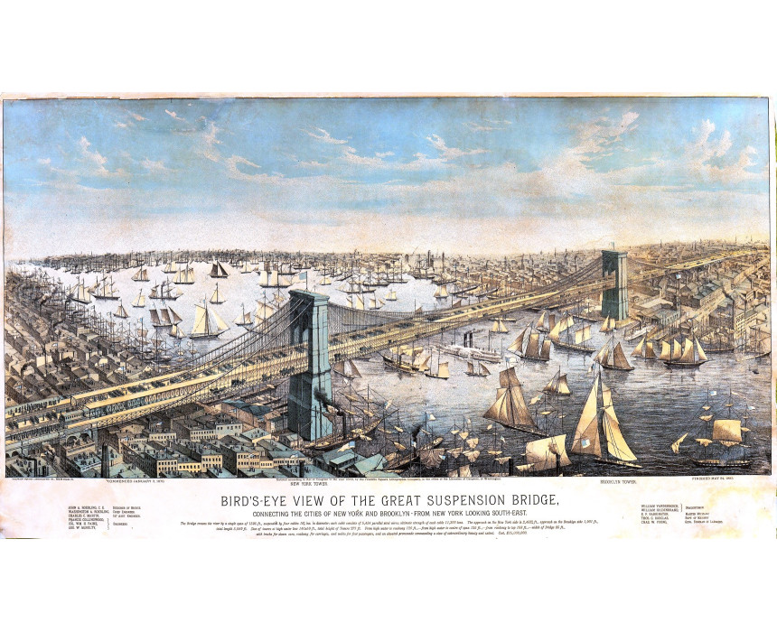 Bird's eye view of the great suspension bridge - 1883